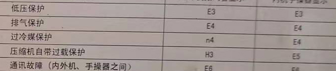 灌云空调电话在哪里找